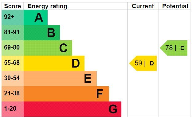 EPC chart