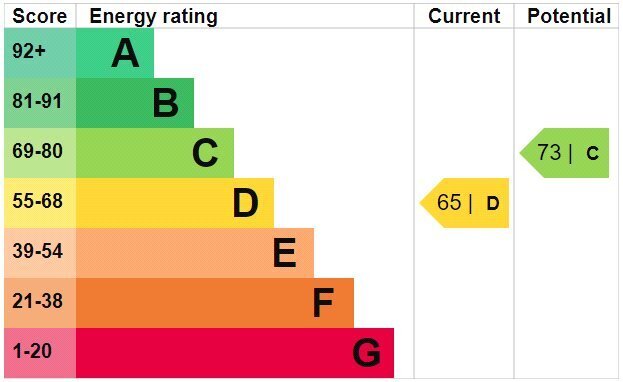EPC chart