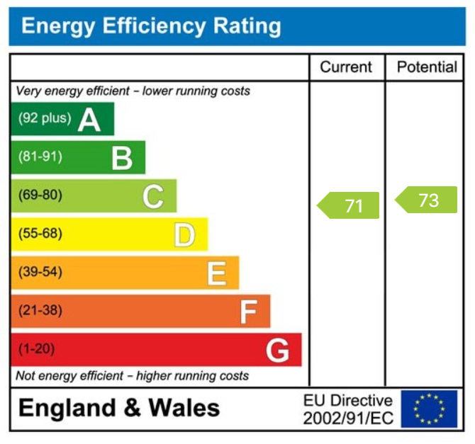 EPC chart