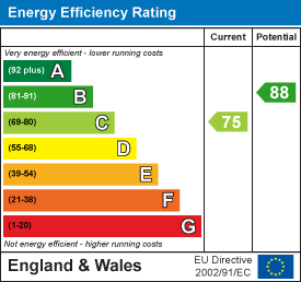 EPC chart