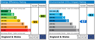 EPC chart