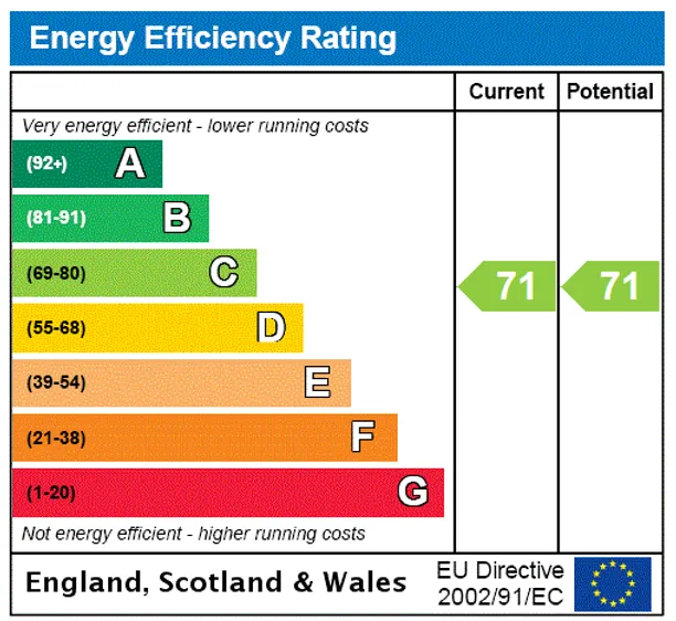 Energy performance certificate for Glen Island, Maidenhead, SL6