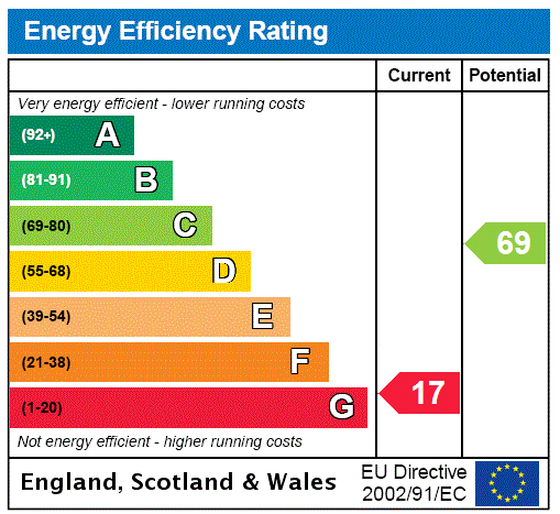 EPC