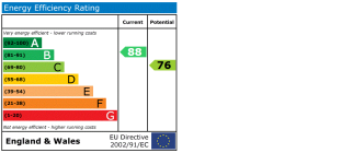 EPC chart
