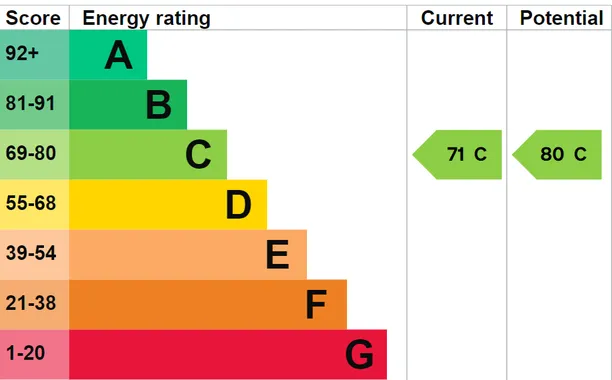 Energy performance certificate for Asher Reeds, Langton Green, TN3