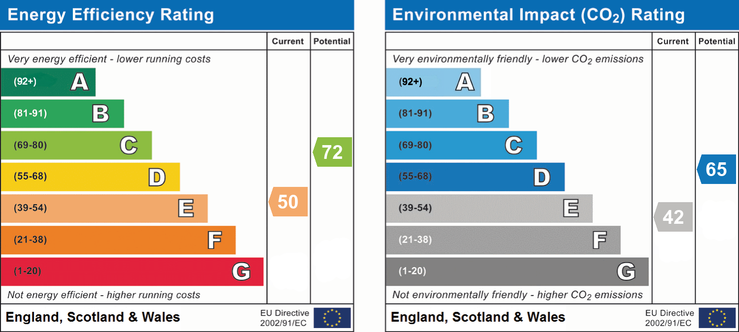 EPC chart