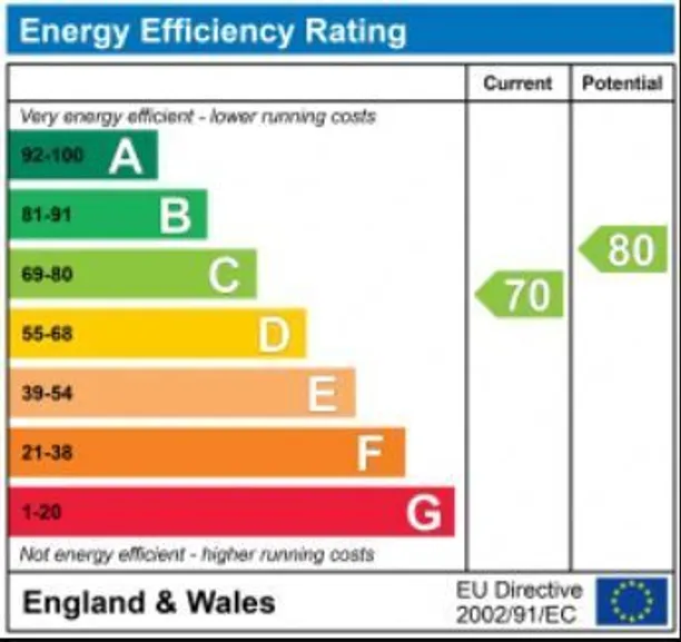 Energy performance certificate for Westbourne Gardens, London, W2
