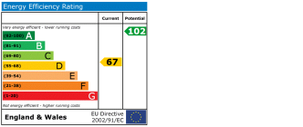 EPC chart
