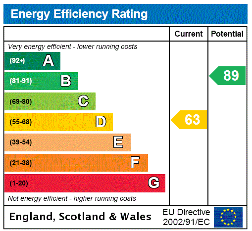 EPC chart