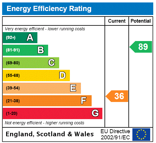EPC chart