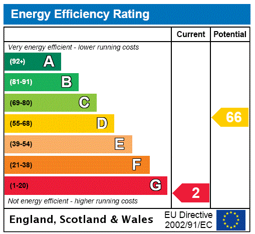 EPC chart