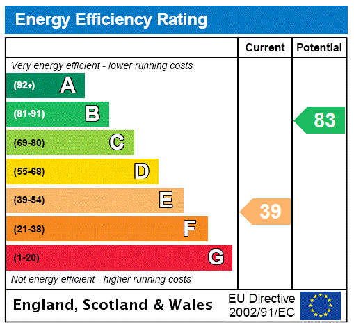 EPC
