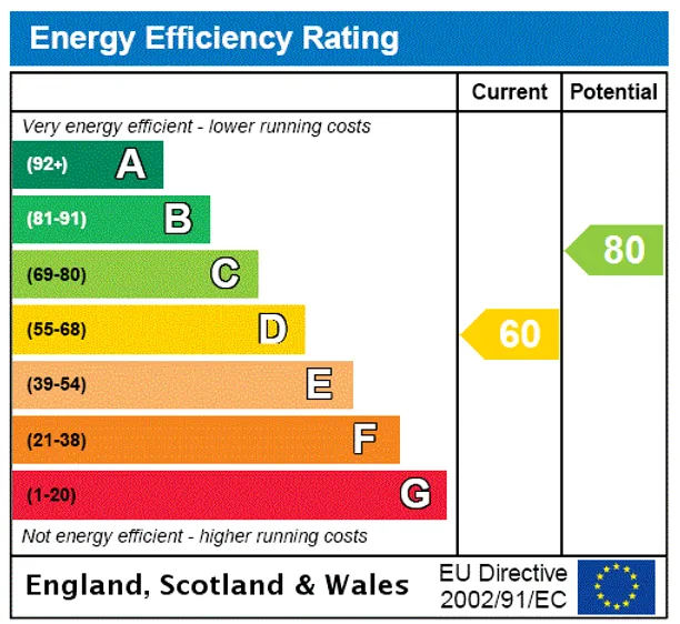 Energy performance certificate for Uxbridge Road, RICKMANSWORTH, WD3