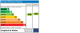 EPC chart