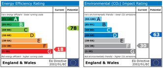 EPC chart