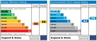 EPC chart