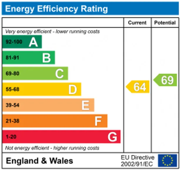 Energy performance certificate for Salter Street, Berkeley, GL13