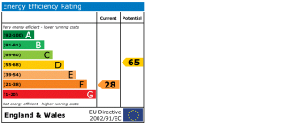 EPC chart