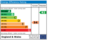 EPC chart
