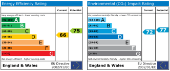 EPC chart