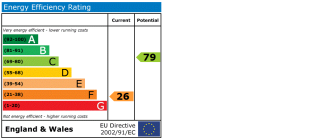 EPC chart