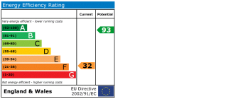 EPC chart