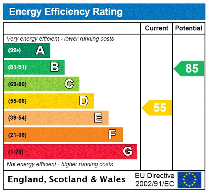 epc chart