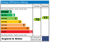 EPC chart