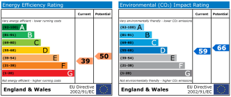 EPC chart