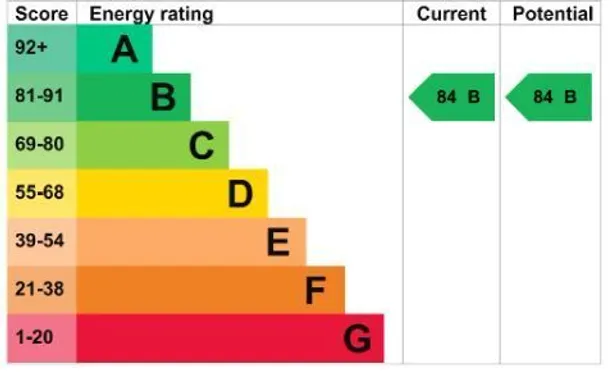 Energy performance certificate for Old Schools Lane, Epsom, KT17