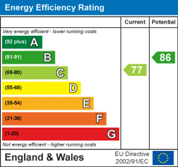 epc chart