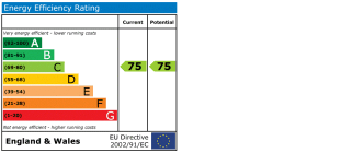 EPC chart