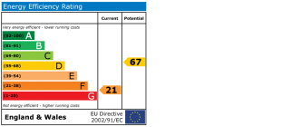 EPC chart