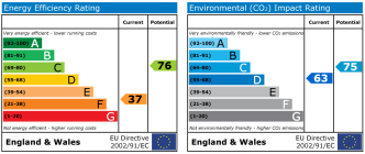 EPC chart