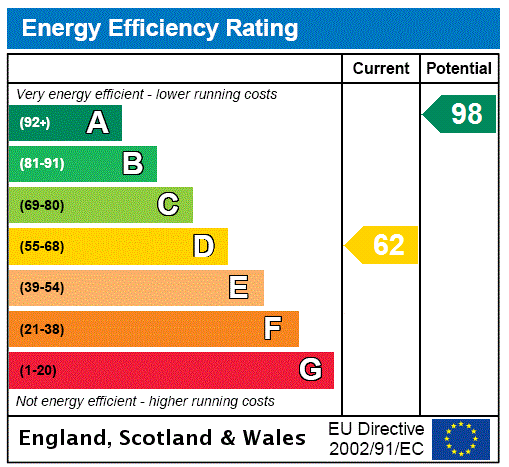 EPC