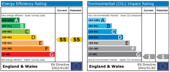 EPC chart
