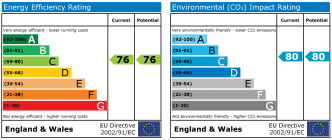 EPC chart