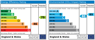 EPC chart