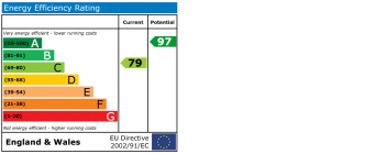 EPC chart