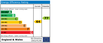 EPC chart