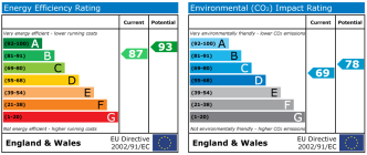EPC chart