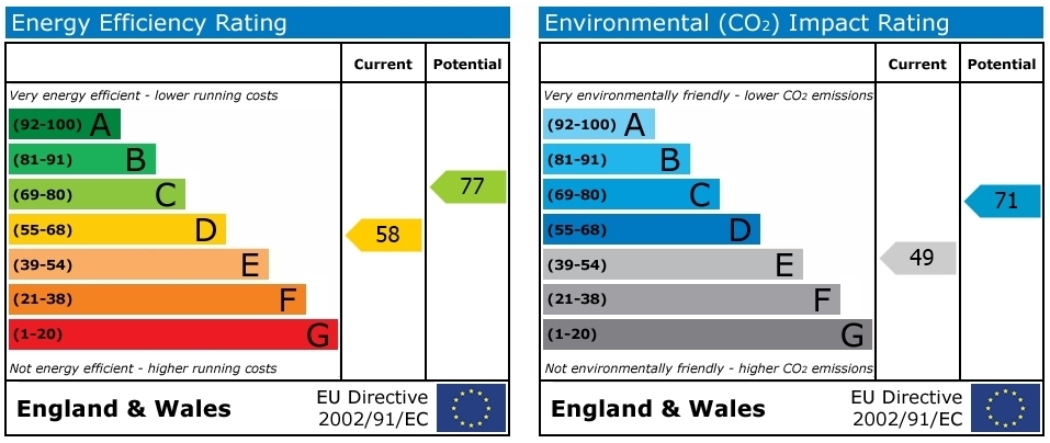 EPC chart