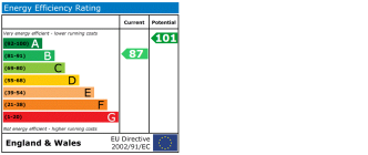 EPC chart