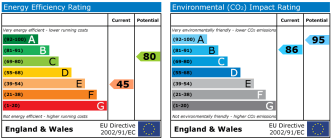 EPC chart