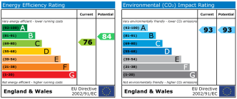 EPC chart