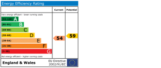 EPC chart