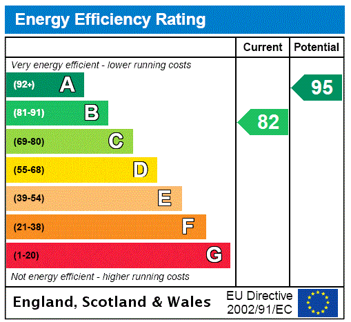 EPC