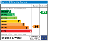 EPC chart