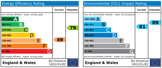 EPC chart