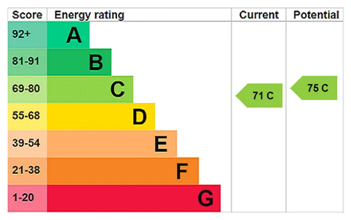 epc chart